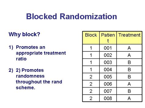 Basics of Randomization Purpose of Randomization is intended