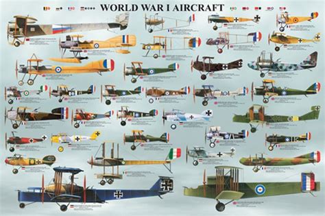 17 Best images about Use of Aircrafts in WWI on Pinterest | Dog barking, World War I and A photo