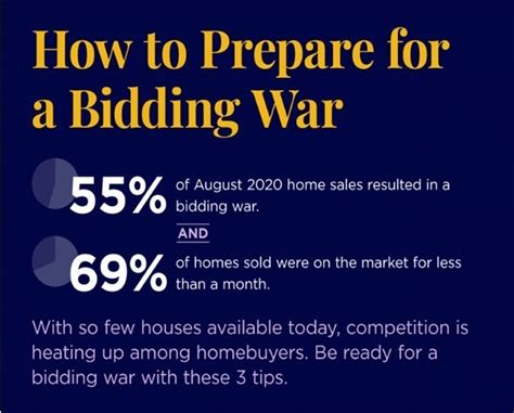 How to Prepare for a Bidding War - BrookHampton Realty