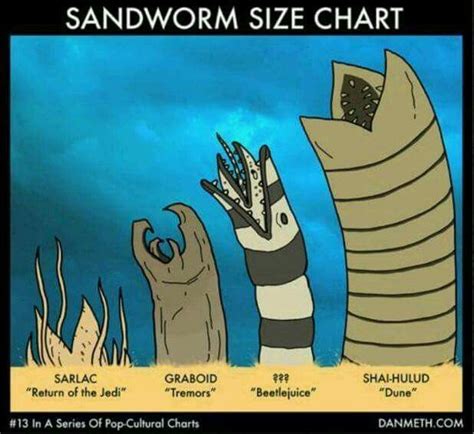 Sandworm size chart | Dune art, Beetlejuice, Geek stuff