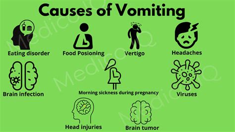 What is Vomiting and their Types, Causes, Symptoms.