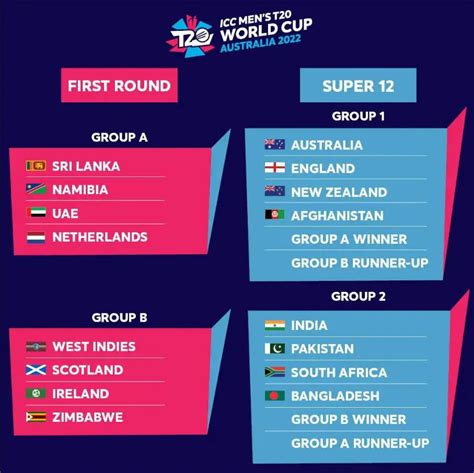 World Cup Teams 2024 … - staci doroteya