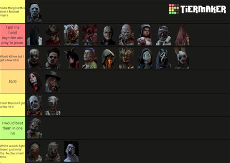 dbd all killers Tier List (Community Rankings) - TierMaker