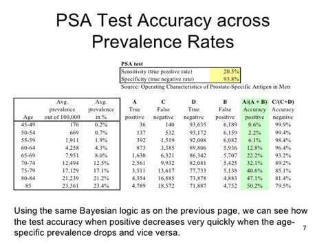 Psa Numbers Chart