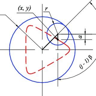 Parameters of the cusp in a hypocycloid. | Download Scientific Diagram