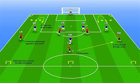 Football attacking drill - Attack vs Defense | Football drills, Soccer drills, Defensive soccer ...