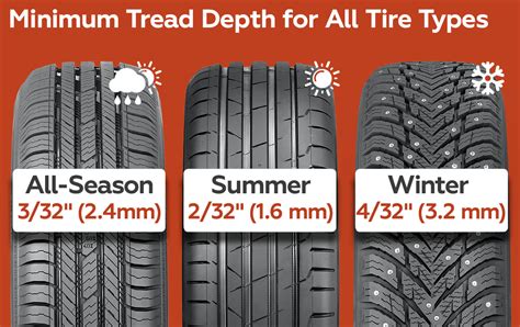 Tire Tread Depth Standards: What Drivers Need to Know - Wheel-Size.com