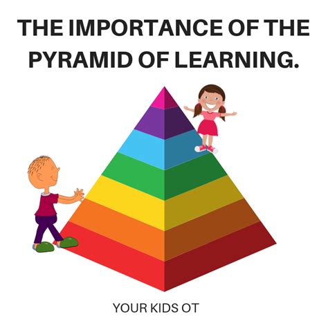 Your Kids OT blog - Your Kids OT