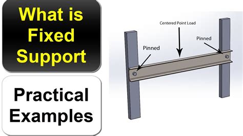 What is Fixed Support || Practical Examples - YouTube