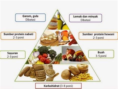 pola-makan-sehat-bergizi-dan-seimbang | Makanan sehat, Diet makan sehat ...