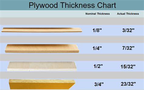 Plywood Thickness Chart and Sizes [All Types] - MellowPine Hardwood Plywood, Plywood Sheets ...