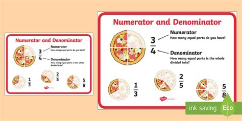 Numerator Denominator Display Poster (Teacher-Made) - Twinkl