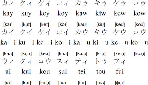 Ainu language and alphabet