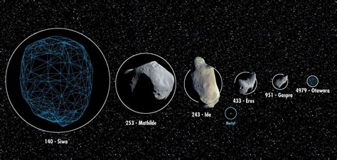 ¿Qué son los asteroides?