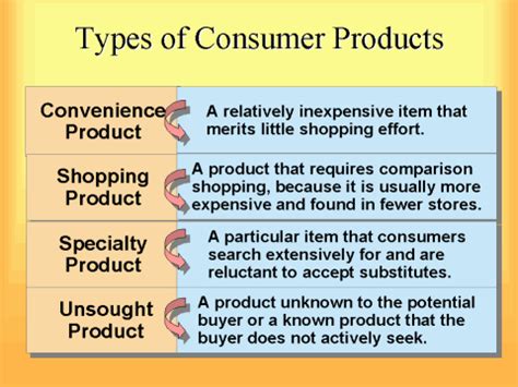 What Are Consumer Goods? Definition, Types Examples, 45% OFF