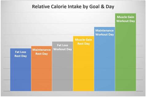 Calorie Intake Chart For Men