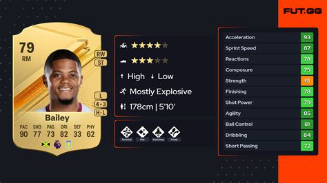 Leon Bailey EA FC 24 Ratings, Prices, and Cards - FUT.GG