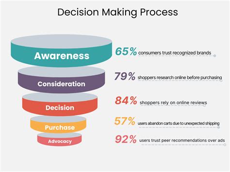 How UGC Helps In Decision Making Process in 2024