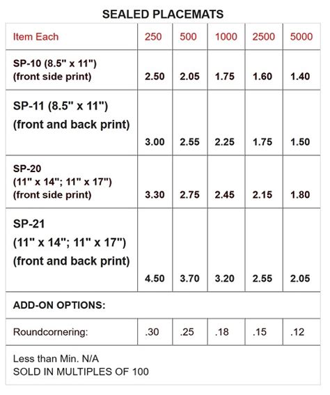 Placemats Custom Printed, Custom Printed Place Mats, Cutting Boards, Laminated Placemats