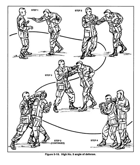 5-5 Defense Against a Knife « US Army Combatives | Self defense, Self ...