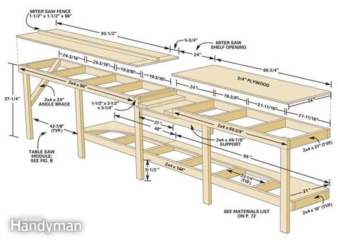 Modular Workbench | Woodworking bench plans, Garage work bench, Workbench