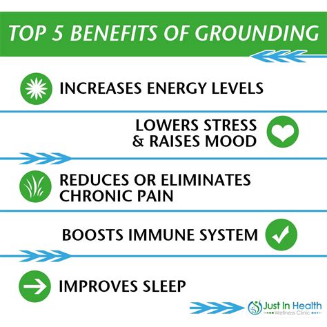 Top 5 Benefits of Grounding - Austin Texas Functional Medicine and ...