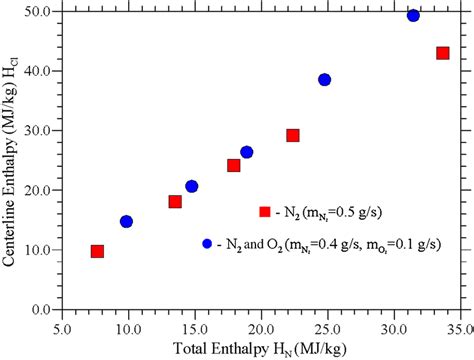 Pure nitrogen-air (nitrogen-oxygen mixture). | Download Scientific Diagram