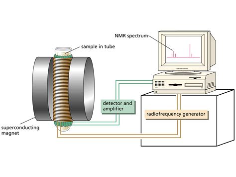 Electron Crystallography, Fast and Efficient Method for Defining Chemical Structure - Science ...