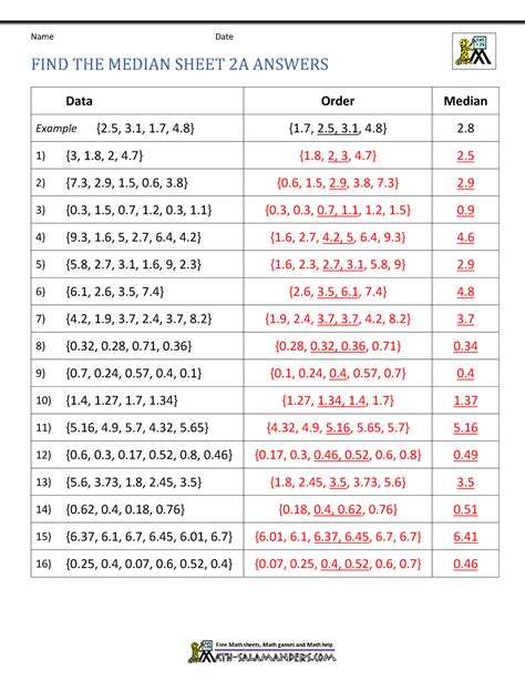 Median Worksheets