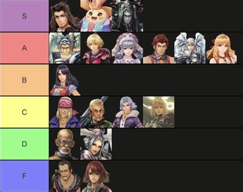 Xenoblade Chronicles 1 characters ranked by how much I like them ...