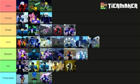 AUT best pvp stands Tier List (Community Rankings) - TierMaker