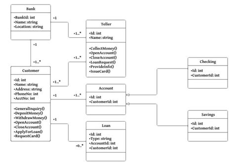 20+ uml class diagram designer - SpencerMakenzie