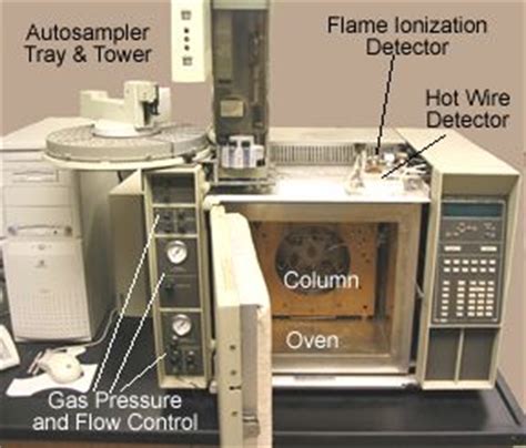 Illustrated Glossary of Organic Chemistry - Gas chromatograph(GC; gas ...