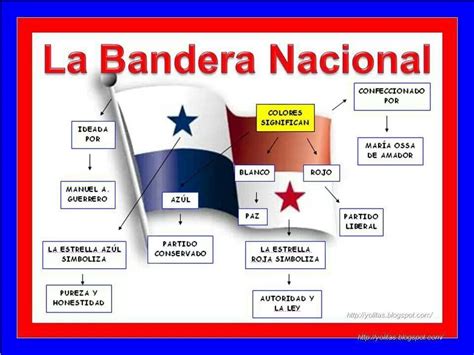 La Bandera Nacional (National flag of Panama) | Bandera nacional ...