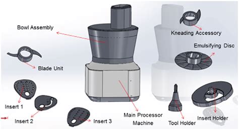 assembled model of food processor. | Download Scientific Diagram