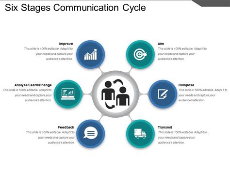 Six Stages Communication Cycle Ppt Background | PPT Images Gallery ...