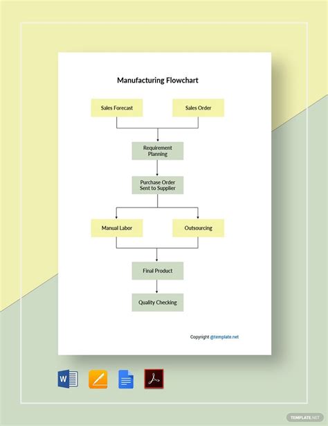 Basic Manufacturing Flowchart Template in PDF, Pages, Word, Google Docs ...