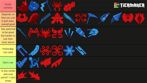 Ro-Ghoul CCG+Ghoul (2022) Tier List (Community Rankings) - TierMaker