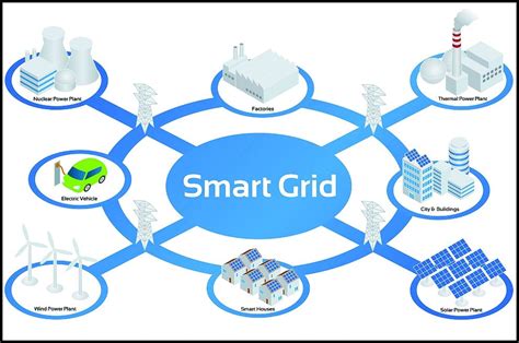 Energy Generation and Storage in the Smart Grid﻿ - EE Times Europe