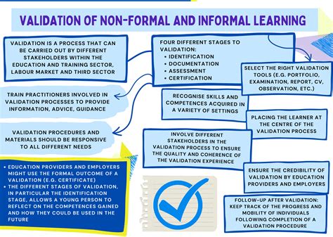 Validation of non-formal and informal learning | CEDEFOP