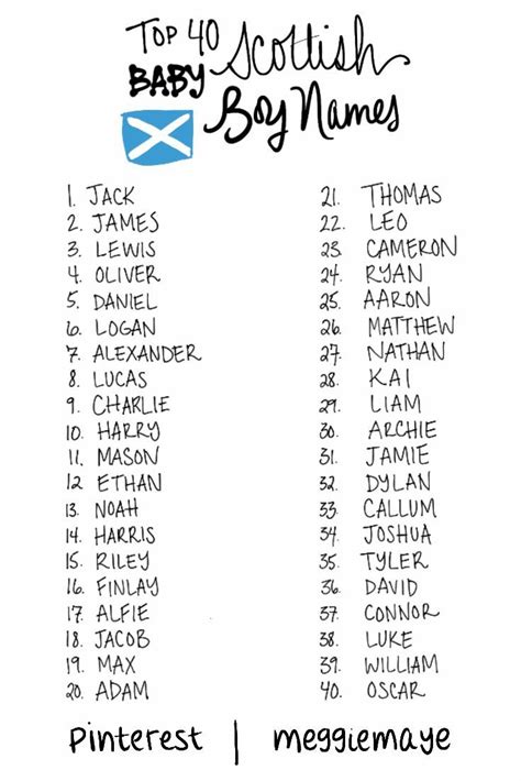 Baby name list. Baby boy names. Top 40 Baby Names of 2013-2014 (newest ...