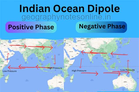 Indian Ocean Dipole: A Climate Phenomenon 2023 - Geography Notes Online