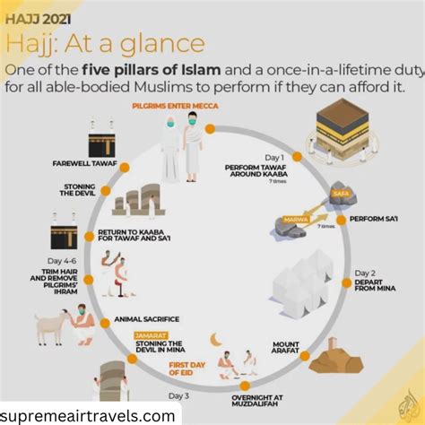 The Ultimate Guide to Performing Hajj to Roza-e-Rasool