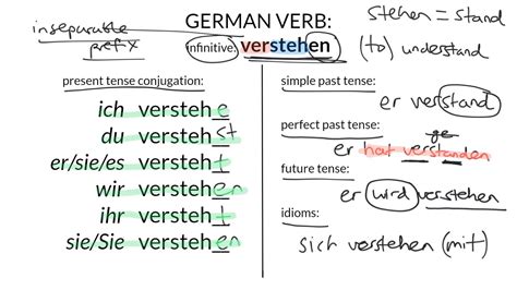 German Verb Practice: verstehen - YouTube