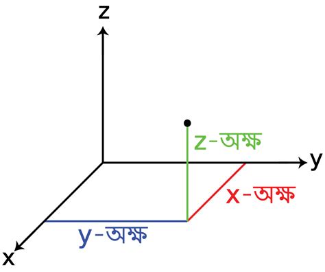 File:Coord planes color as.svg - Wikimedia Commons