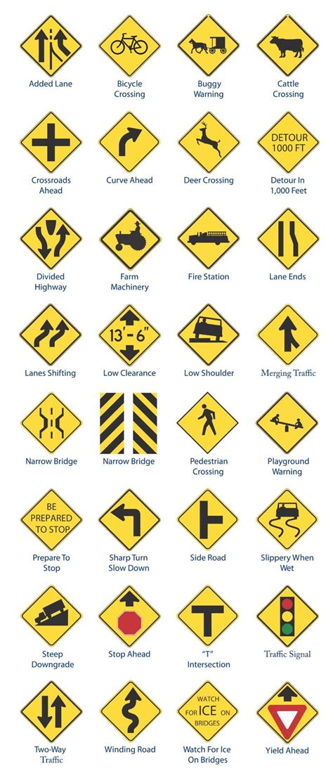 Traffic Warning Signs image | Traffic warning signs, Road traffic signs ...