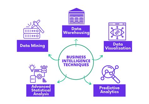 What are the Business Intelligence Techniques: a quick overview