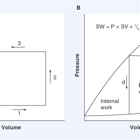 Pressure–volume diagrams in thermodynamics (steam engine) and in... | Download Scientific Diagram