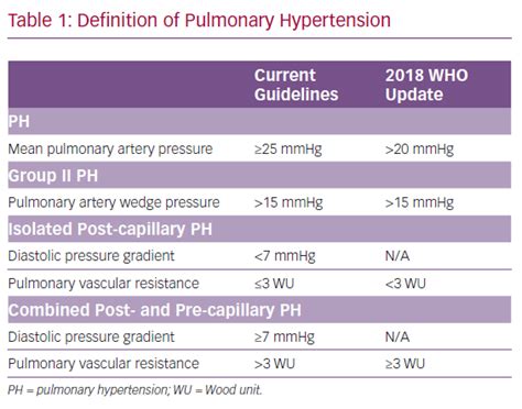 Pulmonary Arterial Pressure