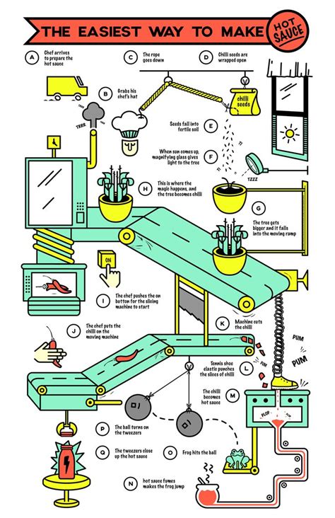 Rube Goldberg Machine Infography on Behance | Rube goldberg machine, Rube goldberg, Rube ...